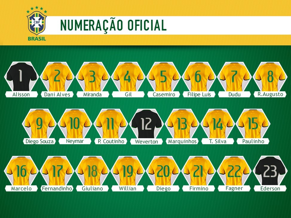 巴西国家队号码公布：内少10号