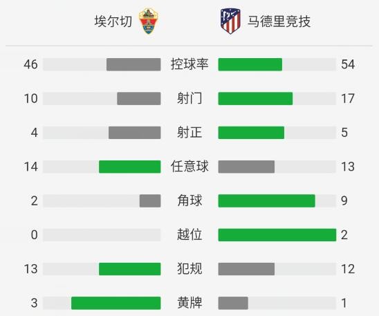 7-桑切斯,6-曼诺林(69'12-桑巴),8-本尼托,11-弗洛雷斯(76'