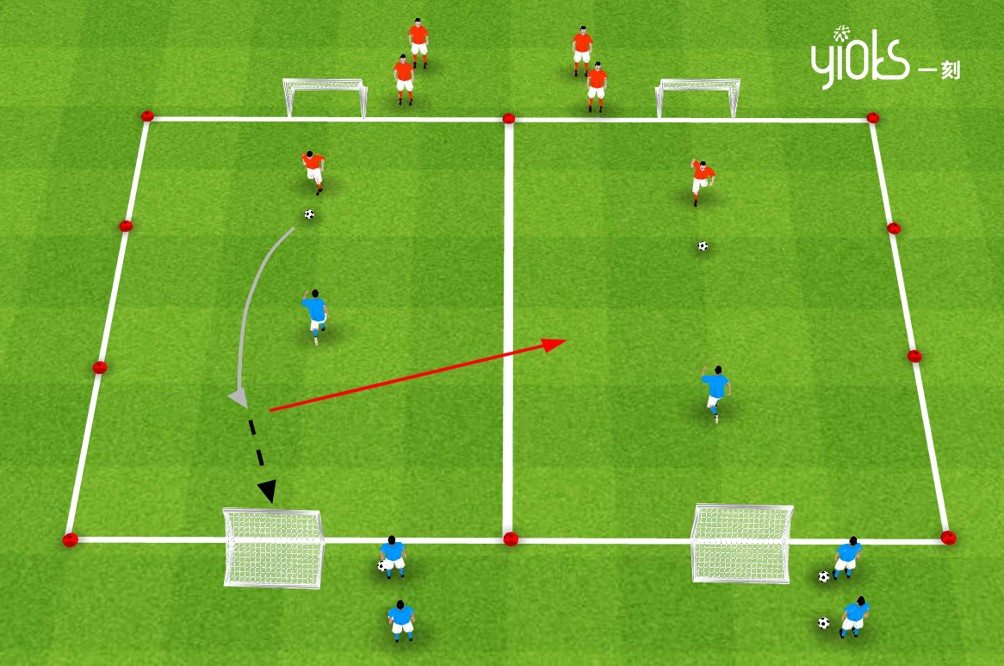 足球教案丨1对1进攻与防守练习
