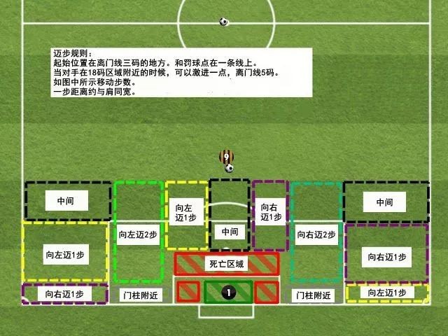 九人制足球干货:门将个人技术篇