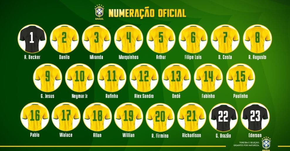 巴西国家队号码：拉菲尼亚11号