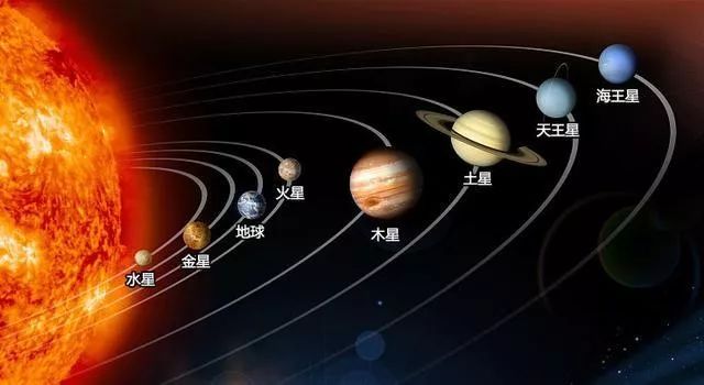 5,又一神作火爆朋友圈  这次的主角是八大行星,主要讲述的是地球与其"
