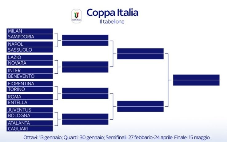 意大利杯八分之一决赛对阵:尤文迎战博洛尼亚米兰对阵桑普
