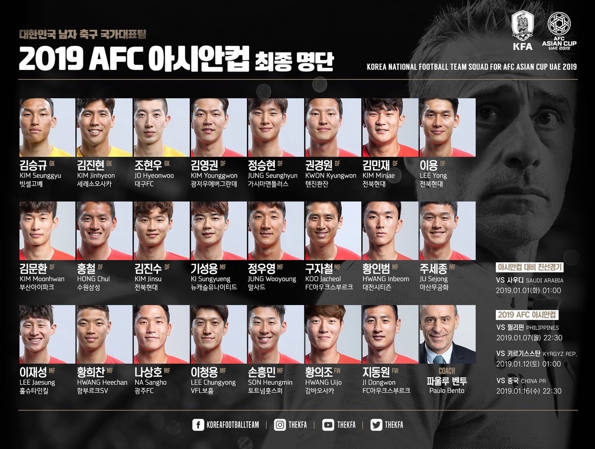 韩国队亚洲杯名单：孙兴慜领衔，金英权、权敬原入选