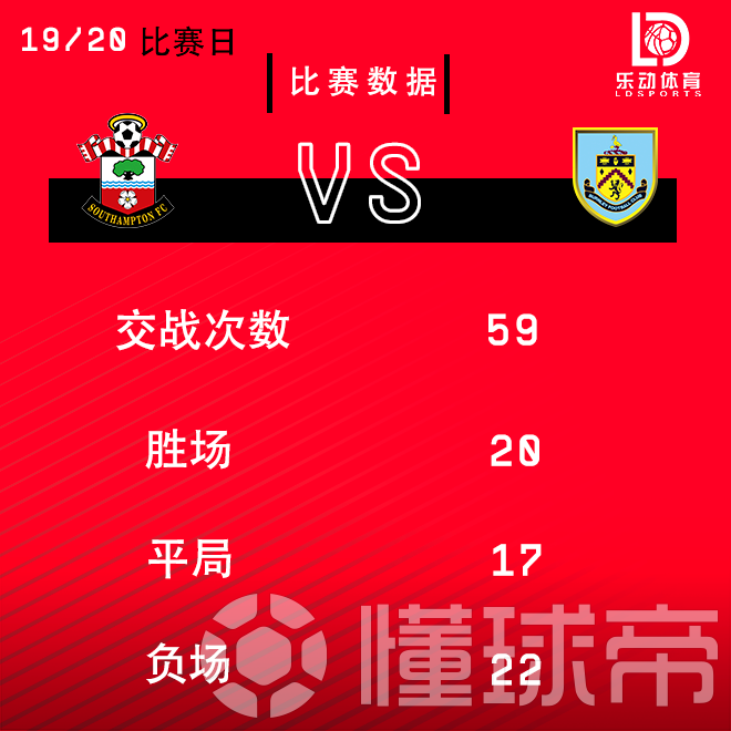 赛前回顾!我徒与伯恩利的历史交锋数据!