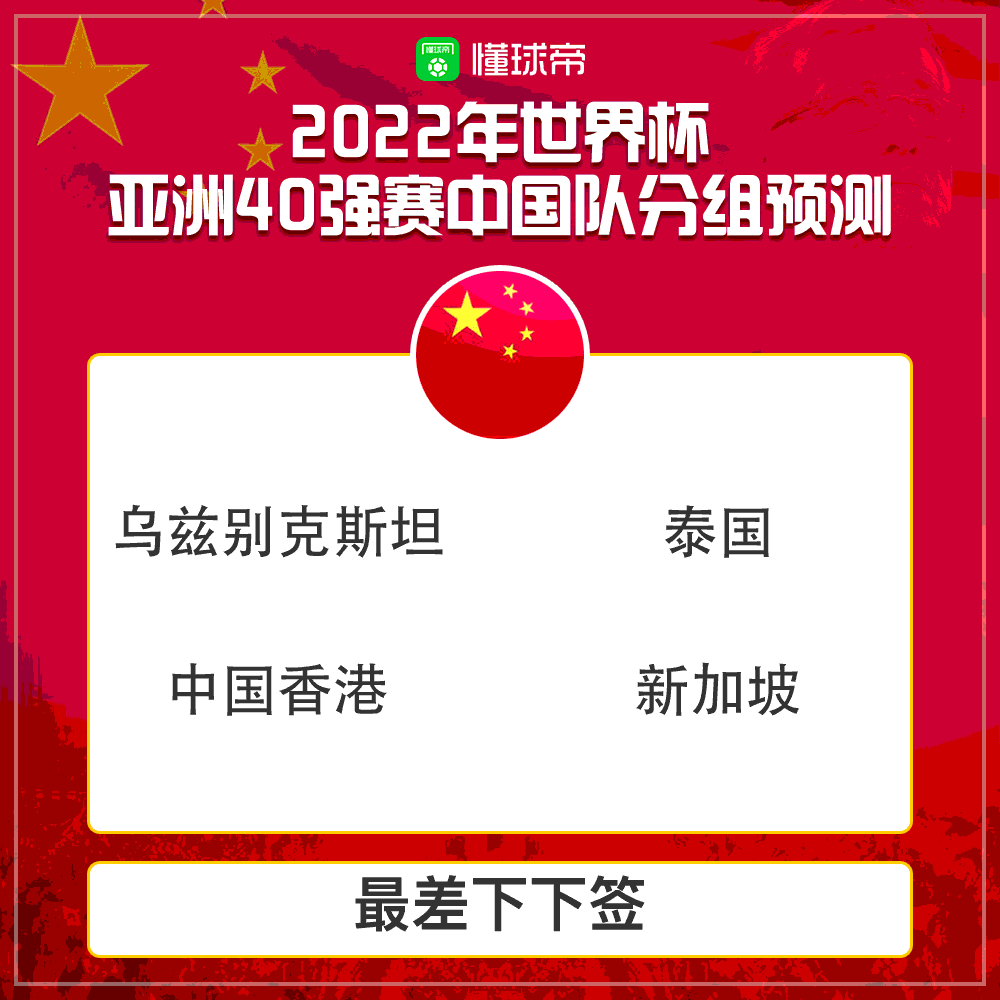 世预赛亚洲区40强赛抽签在即，快来截图预测中国队的分组！