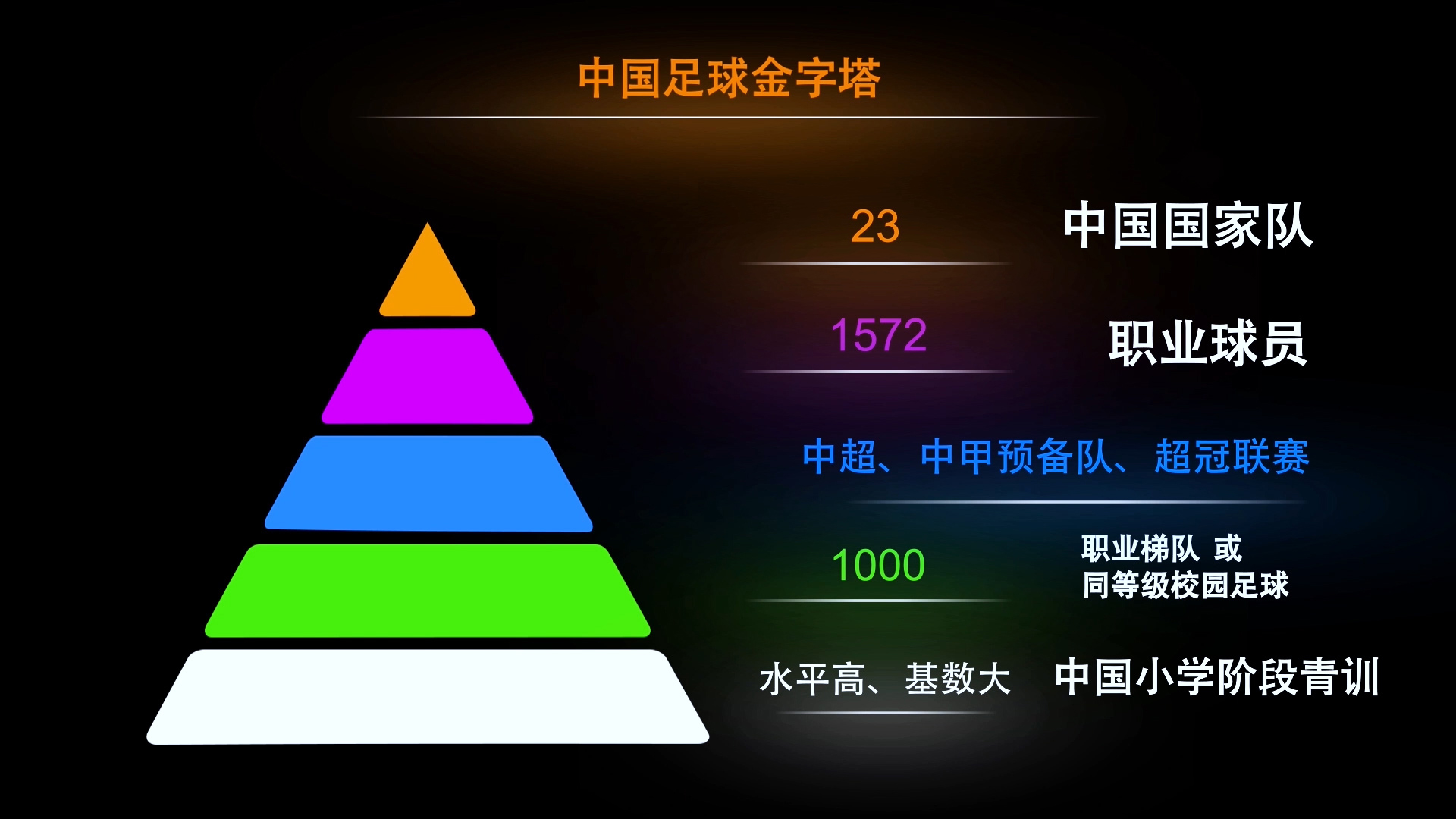 出社会以后-挂机方案俱乐部梯队、足协队伍、社会青训的上风与题目挂机论坛(8)