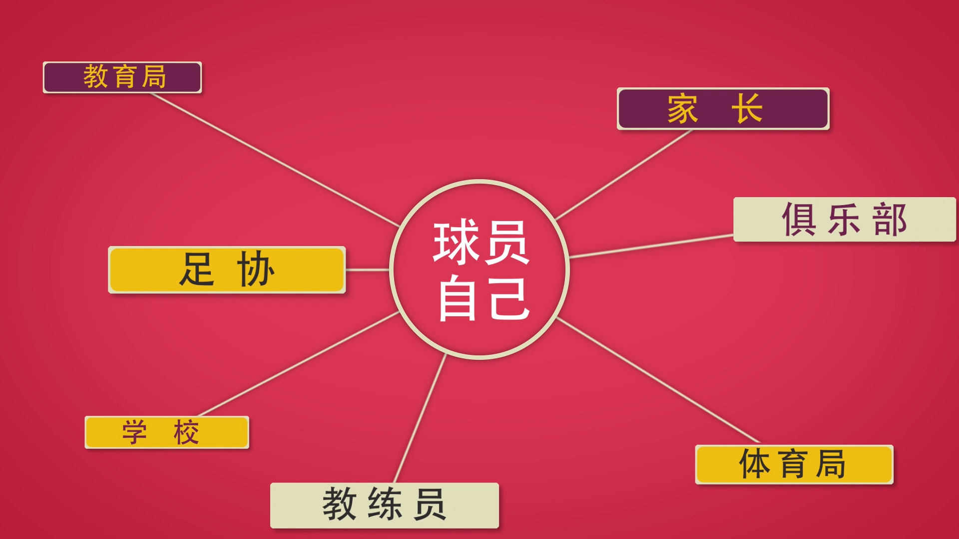 出社会以后-挂机方案俱乐部梯队、足协队伍、社会青训的上风与题目挂机论坛(7)