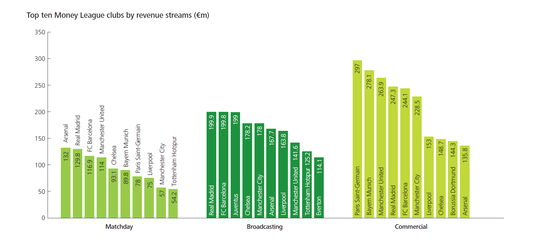 足球经济学:①俱乐部是如何赚钱的
