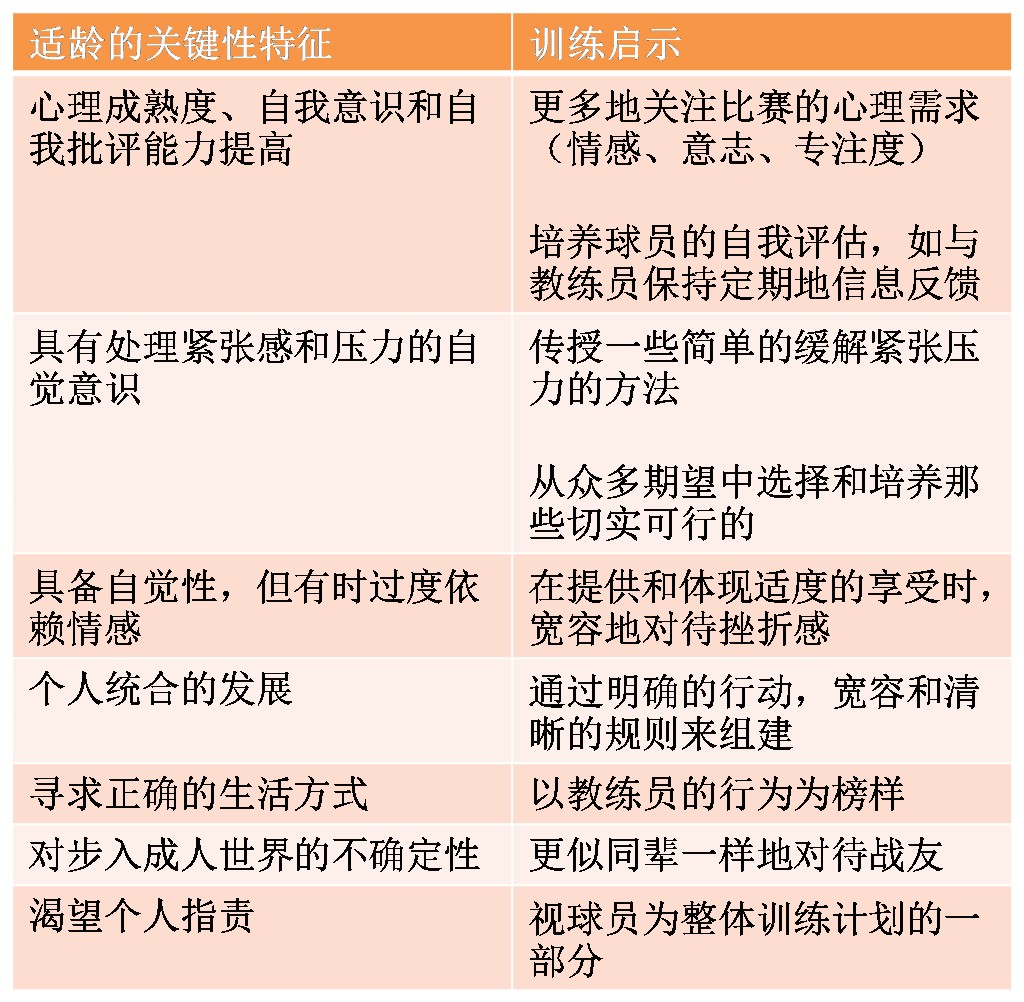 图解青少年足球:U6-U18各年龄段心理特征及训