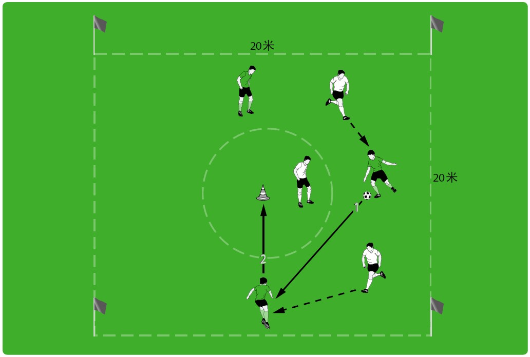重磅干货:足球必练六大技术(传带、头球、射门