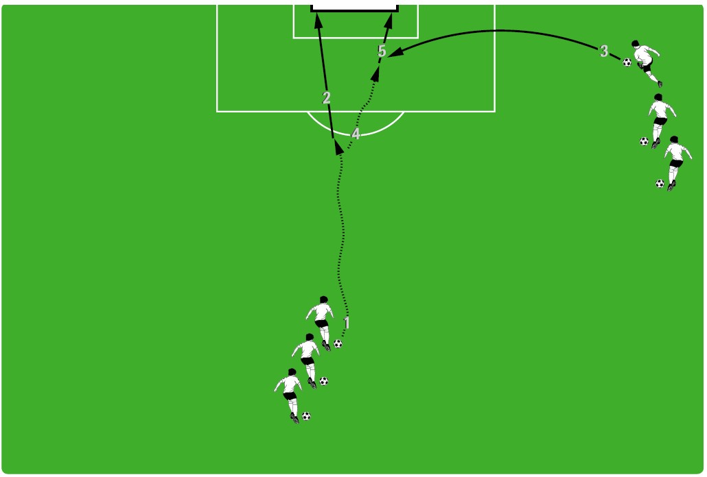 重磅干货:足球必练六大技术(传带、头球、射门