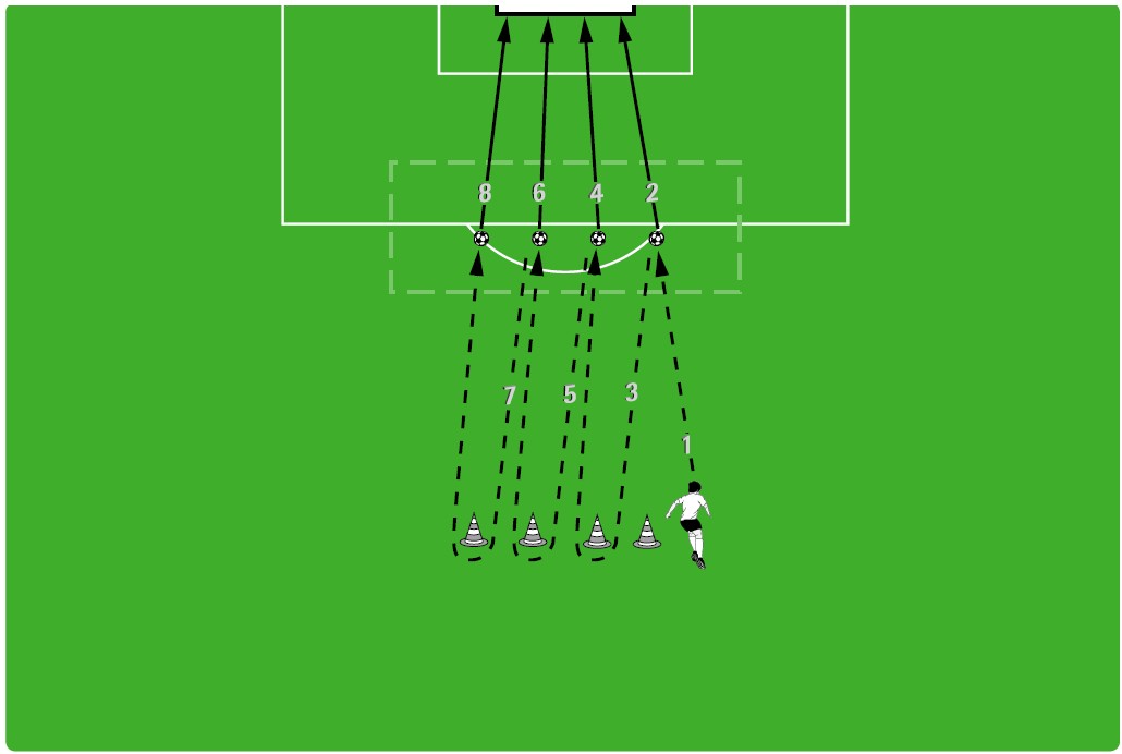 重磅干货:足球必练六大技术(传带、头球、射门
