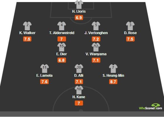 快打旋风!热刺高位压迫战术简要分析