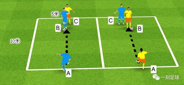足球训练 | 如何用身体护球?