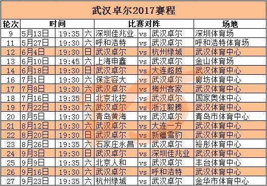 大数据解读:2017武汉卓尔完整赛程