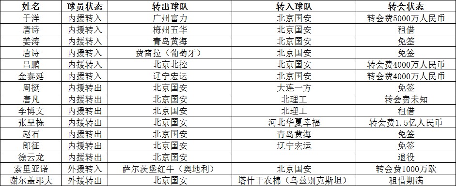 中超转会汇总及前瞻第三弹--河北华夏幸福、北