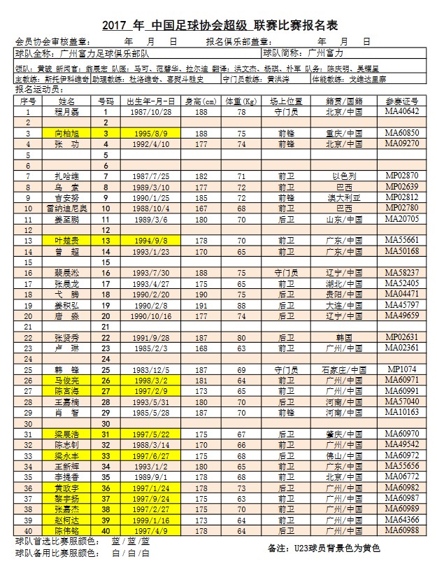 广州富力新赛季名单:广东球员占多数,乌索8号