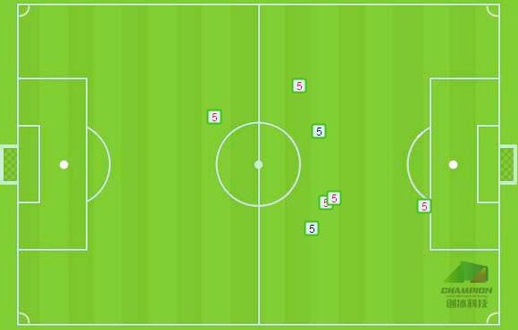 【球探报告】刘奕鸣,位置感出色的清球后卫