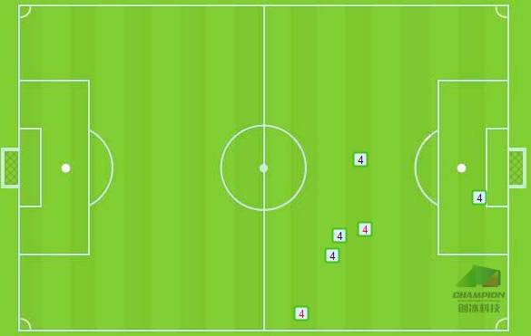 【球探报告】刘奕鸣,位置感出色的清球后卫