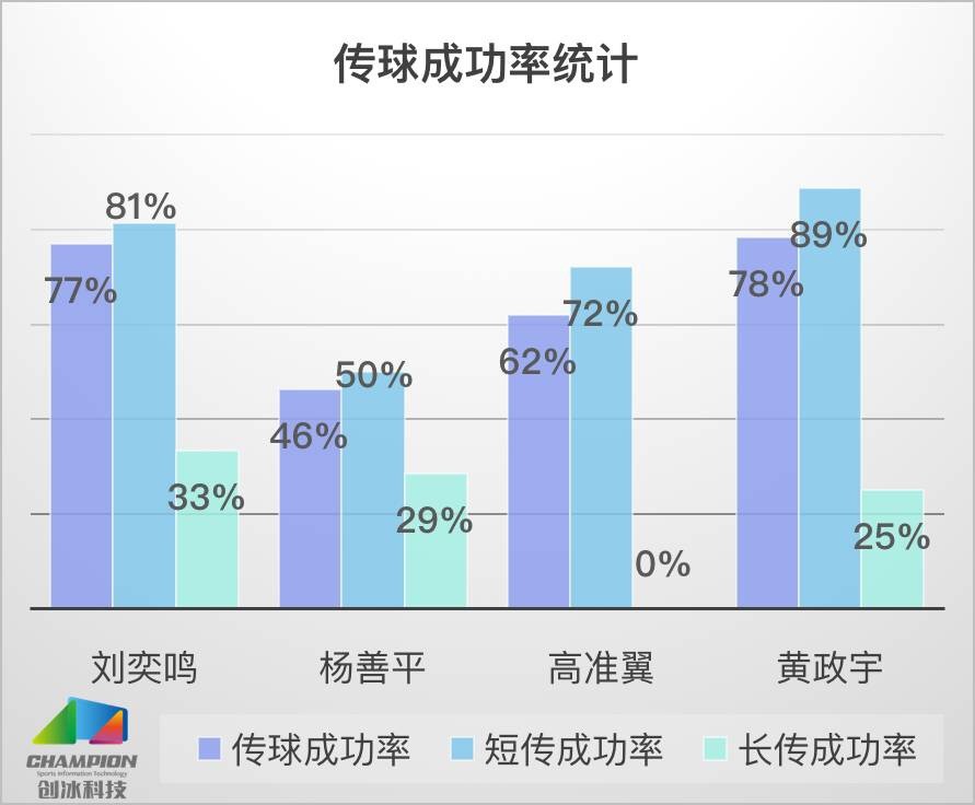 【球探报告】刘奕鸣,位置感出色的清球后卫