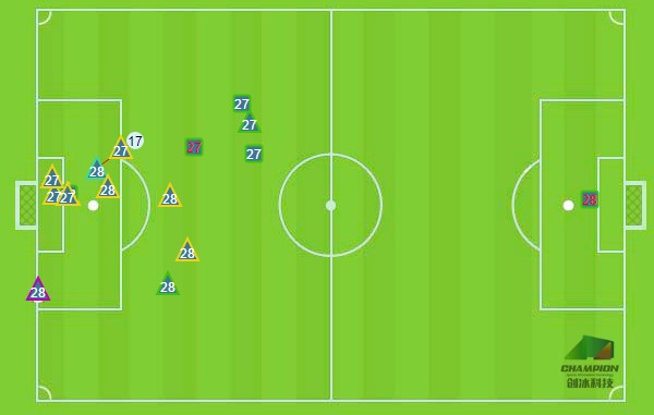双塔战术两软肋:中后场出球能力弱 & 中路进攻