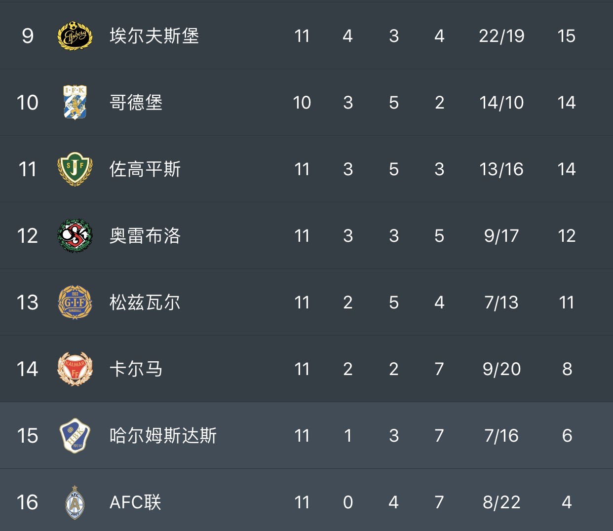 瑞超指南:谁能撼动马尔默霸主地位?保级球队竟