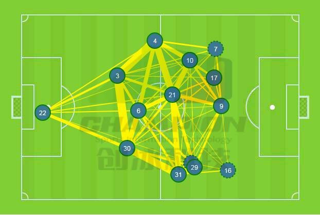 剖析国安对阵苏宁,张稀哲被换下的原因