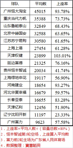 中超半程红黑榜:乱世治下多英雄,争冠保级皆存