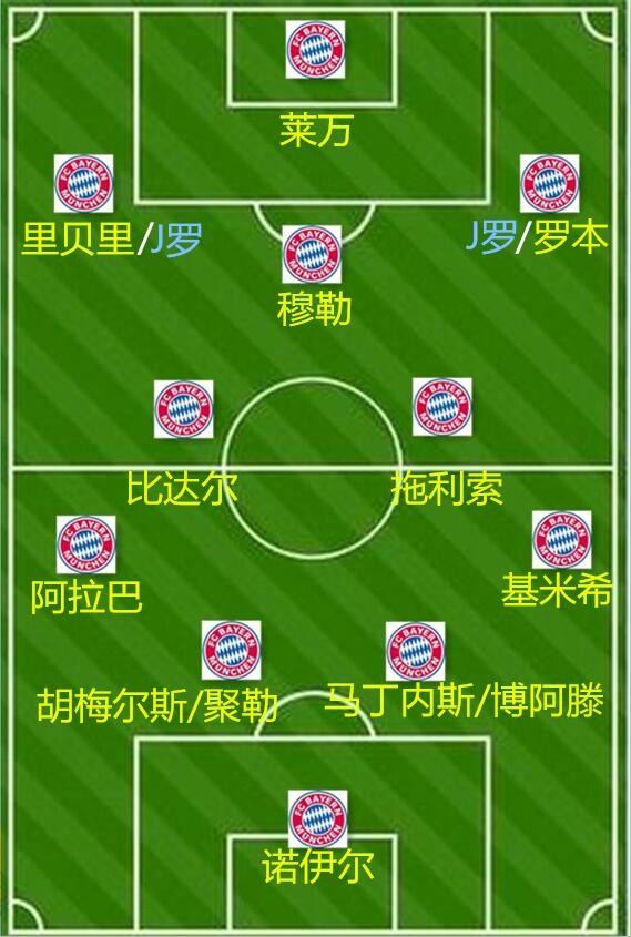 南部之星纪8:多核型4231——老框架与新方法 — 拜仁慕尼黑|懂球帝