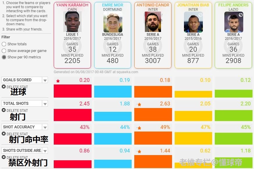 土耳其梅西--莫尔,这张彩票能否中奖?