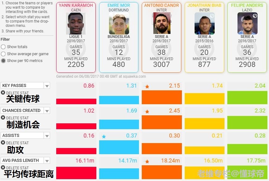 土耳其梅西--莫尔,这张彩票能否中奖?