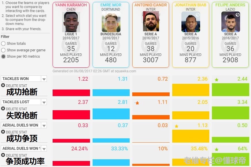 土耳其梅西--莫尔,这张彩票能否中奖?