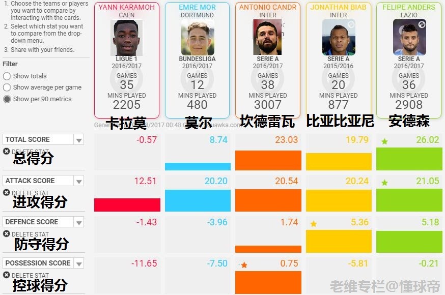 土耳其梅西--莫尔,这张彩票能否中奖?