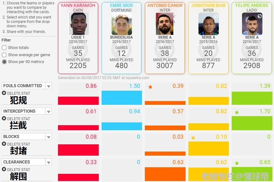 土耳其梅西--莫尔,这张彩票能否中奖?