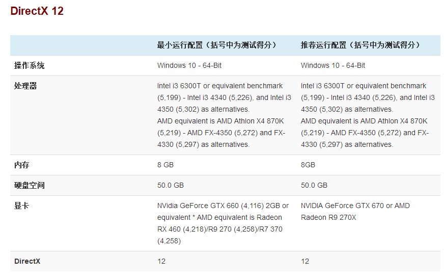FIFA 18 PC端配置需求公布,配置要求很亲民