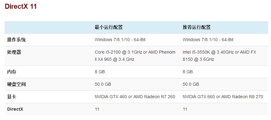 FIFA 18 PC端配置需求公布,配置要求很亲民