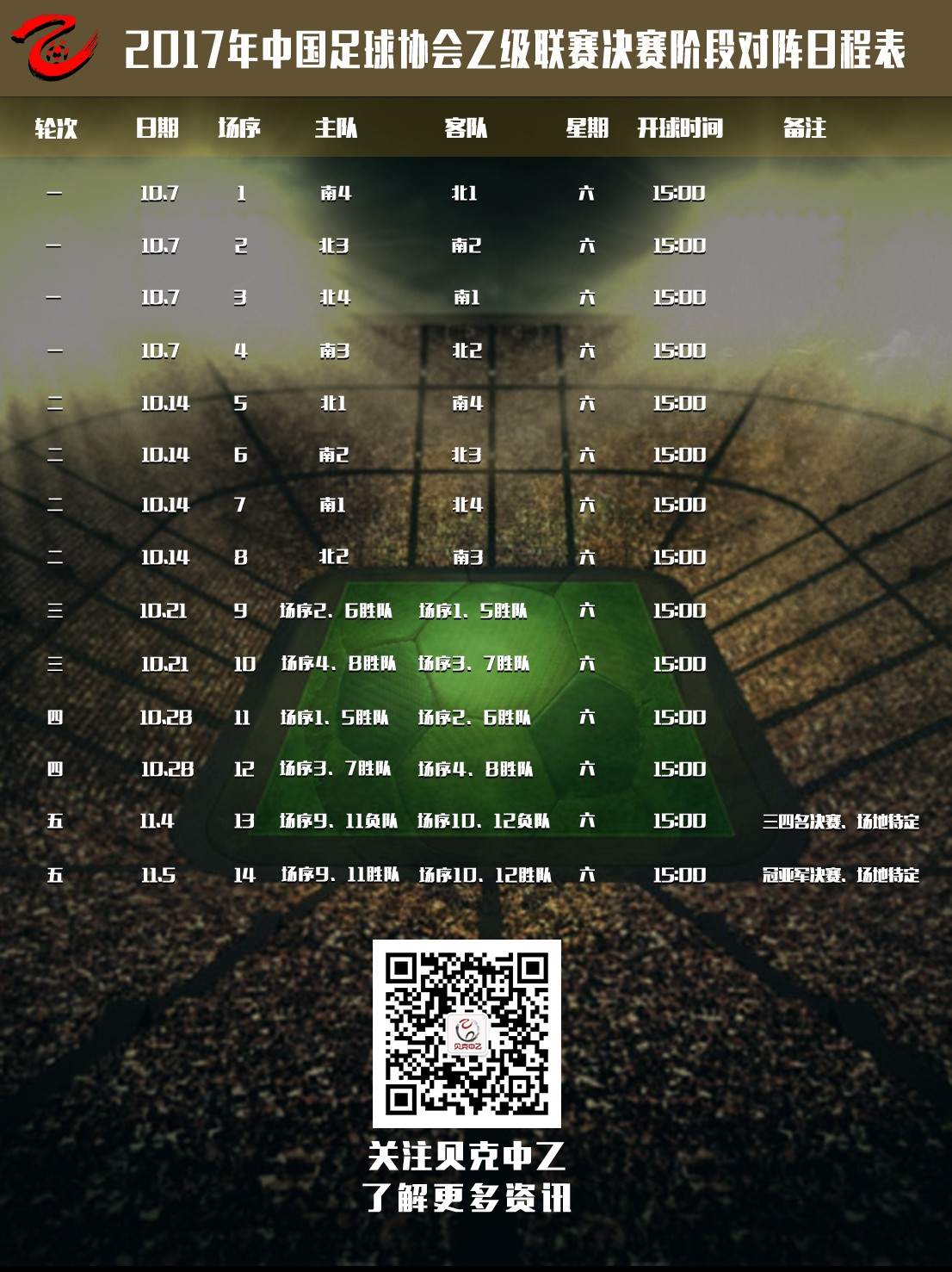 【中乙赛程表】决赛、排位赛、附加赛阶段规则