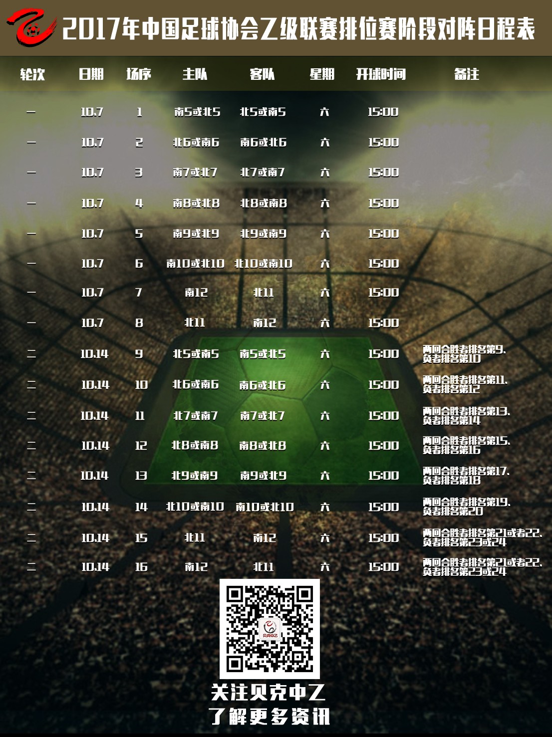 【中乙赛程表】决赛、排位赛、附加赛阶段规则