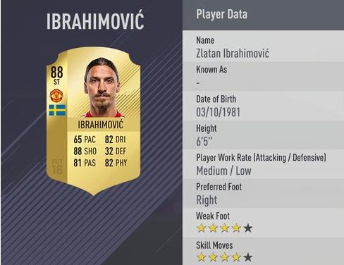 FIFA 18射门力量最大的10名球员