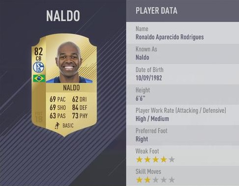 FIFA 18射门力量最大的10名球员