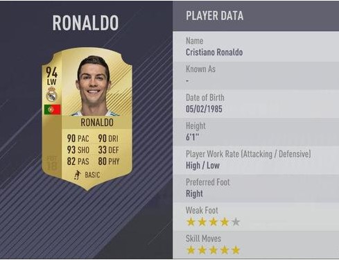 FIFA 18射门力量最大的10名球员