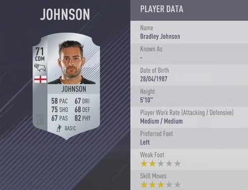 FIFA 18射门力量最大的10名球员