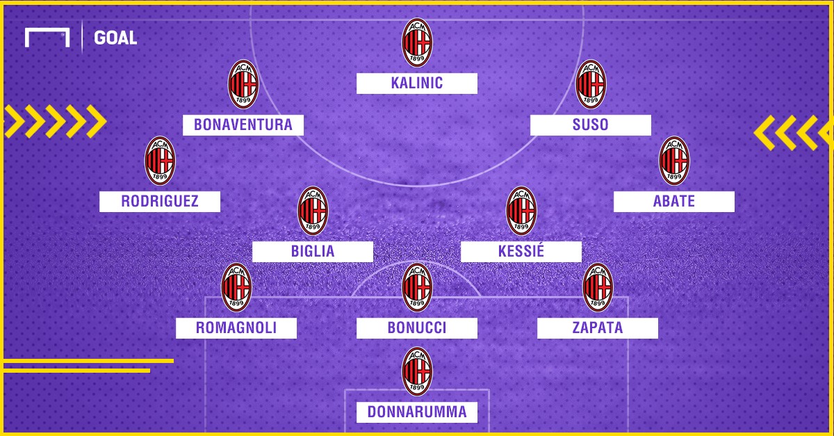 效仿预备队,加图索准备踢343