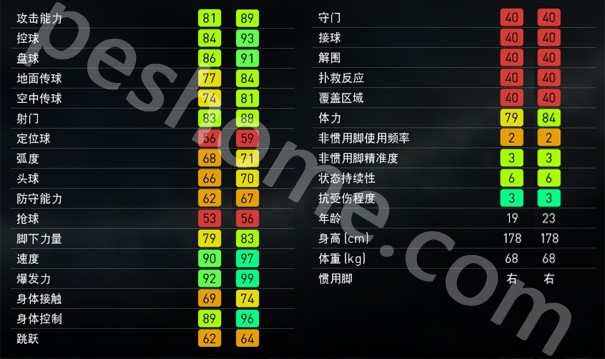 实况足球2018(pes2018)姆巴佩,当世首席妖人