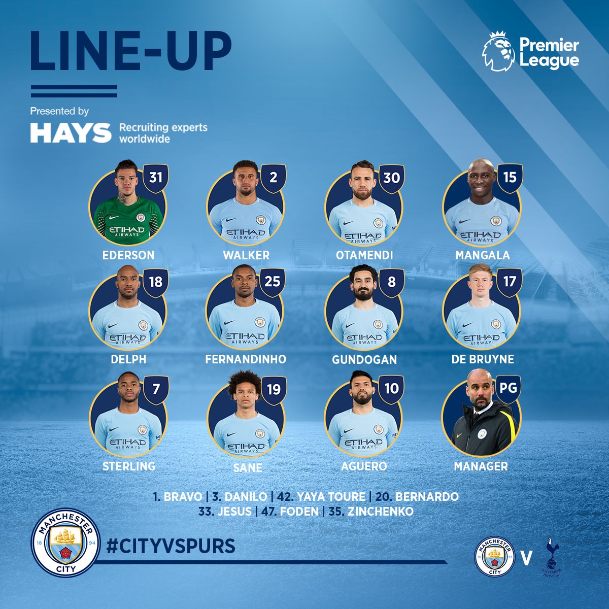 4-1横扫热刺,曼城半程战胜全部英超BIG6球队!