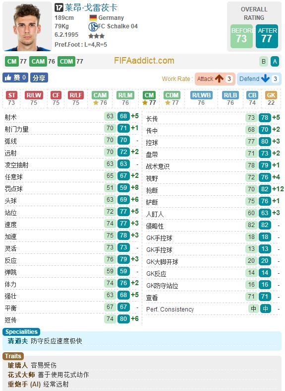 FIFA OL3沙尔克17卡球员变化:格雷茨卡大涨
