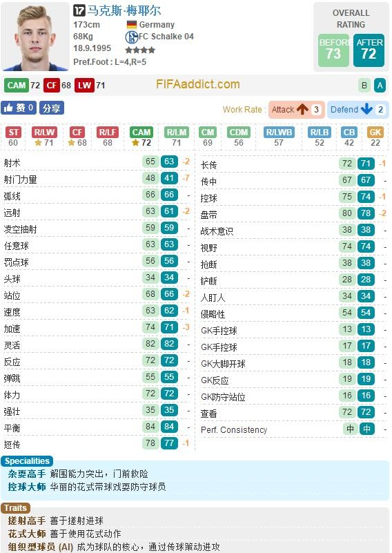 FIFA OL3沙尔克17卡球员变化:格雷茨卡大涨