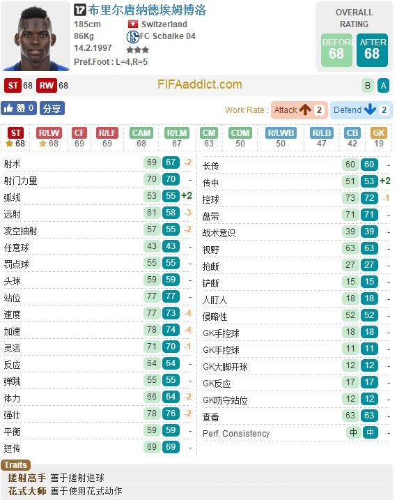 FIFA OL3沙尔克17卡球员变化:格雷茨卡大涨