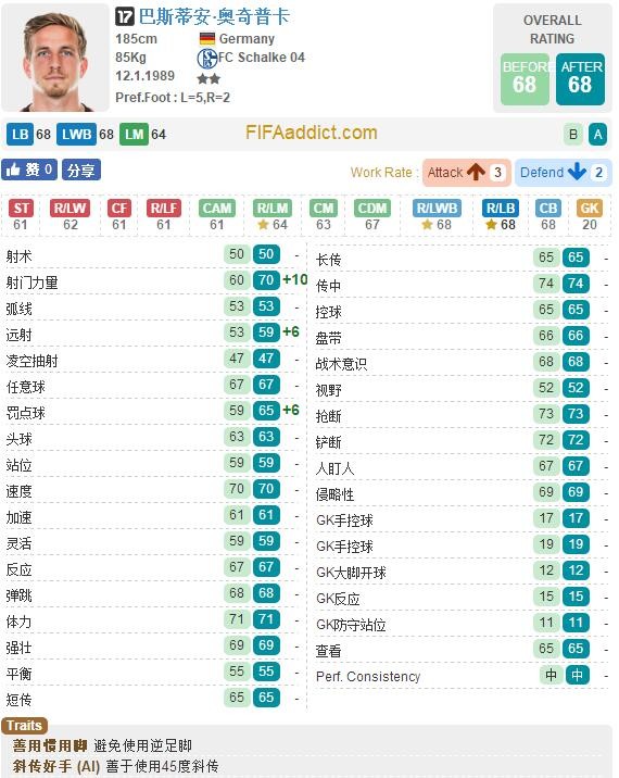 FIFA OL3沙尔克17卡球员变化:格雷茨卡大涨